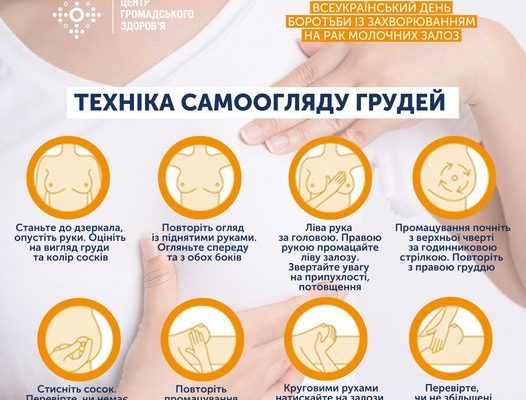 Всеукраїнський день боротьби із захворюванням на рак молочних залоз